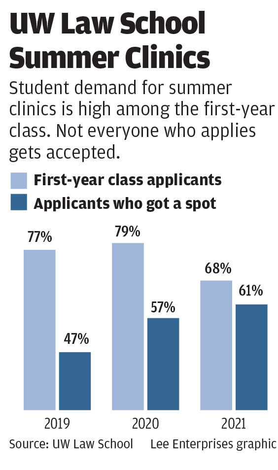 #8696_070621_law school clinics copy
